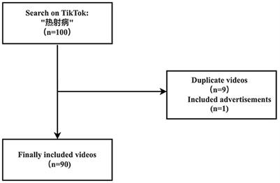 Quality assessment of heatstroke videos on TikTok